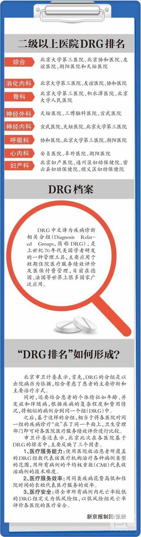 北京93家医院大排名 住院看病哪家强