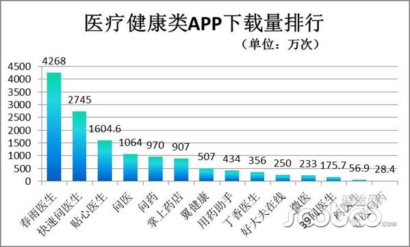 速途研究院:2015年移动医疗健康市场分析报告