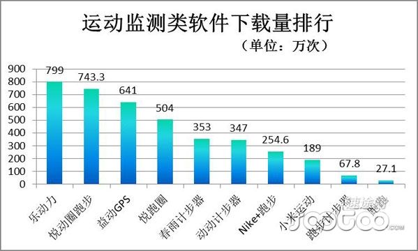 速途研究院:2015年移动医疗健康市场分析报告