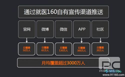 罗宁政先生表示,就医160受邀参加本次控烟宣传专家座谈会,是政府部门对就医160的肯定,更是政府部门对移动互联网发展成果的肯定,预告着“互联网+医疗”已经成为一种发展趋势。作为一个具有千万级别用户的平台,就医160有提升广大市民医疗知识水平的社会责任感和使命感,将会充分发挥其创新型平台的优势和力量,通过自有宣传渠道推送控烟信息,积极进行控烟宣传工作。