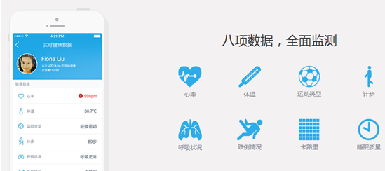 cimcare不止是一条头带,而是全球第一套智能健康生态系统