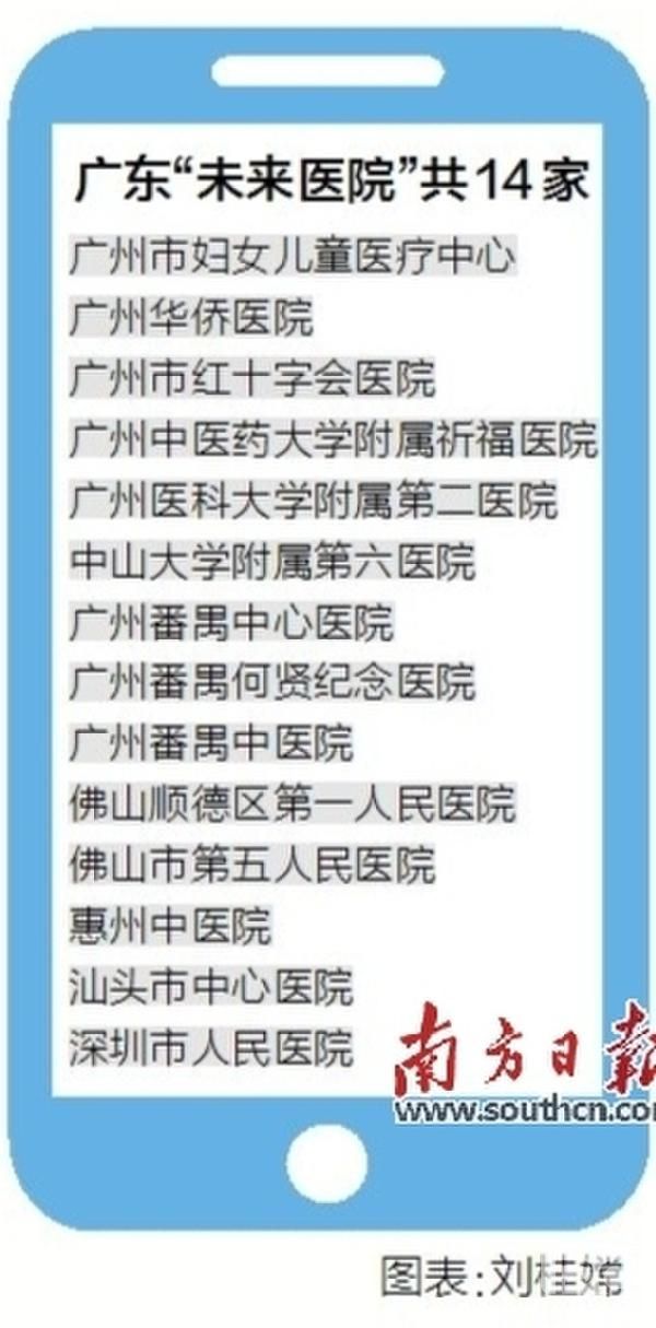 广东“移动医疗”发力 患者就医时间缩短一半