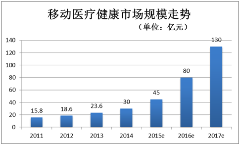 China V产业互联网之风还会吹向哪些领域?