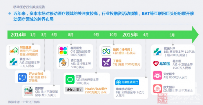 首先,移动医疗的核心在于医生不在于服务形式
