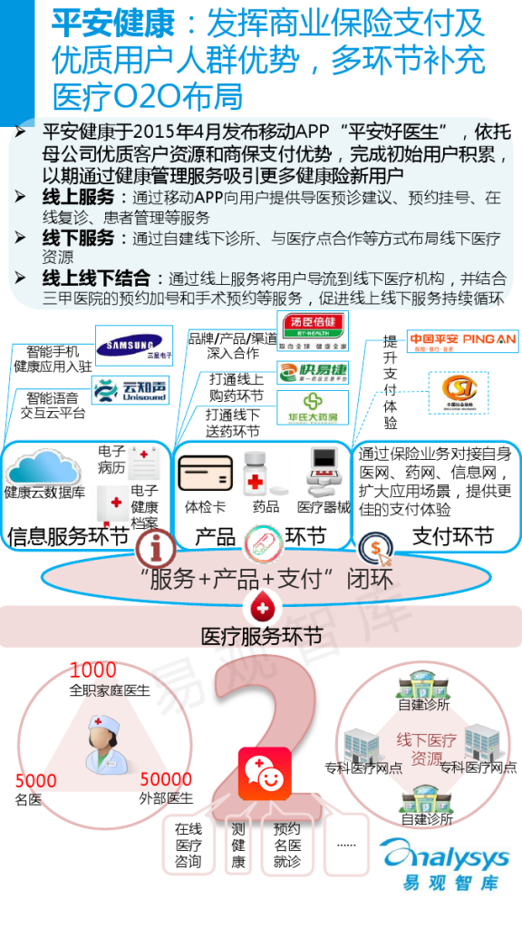 中国医疗服务O2O市场专题研究报告2015_000011
