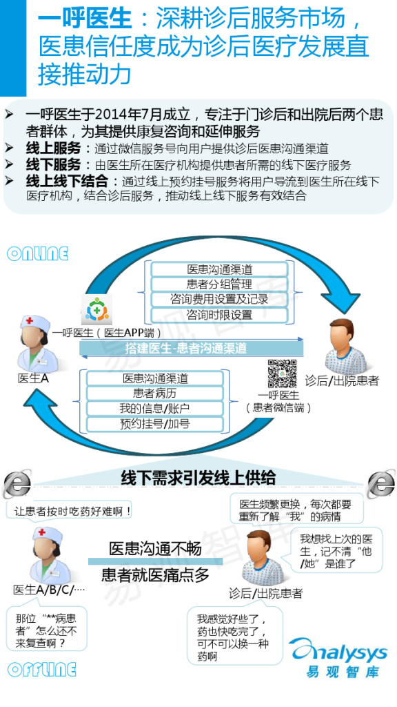中国医疗服务O2O市场专题研究报告2015_000012