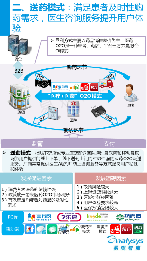 中国医疗服务O2O市场专题研究报告2015_000013