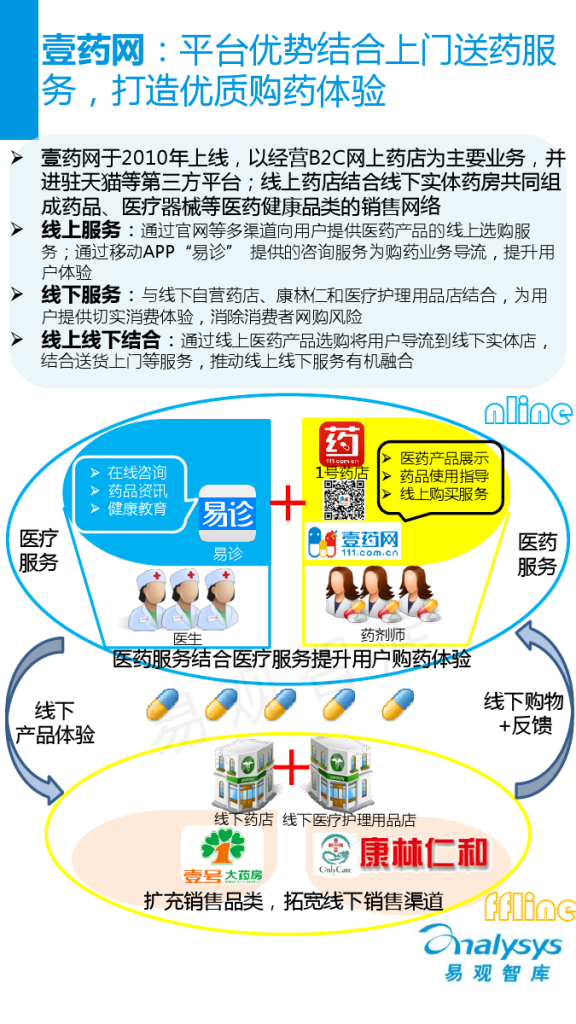 中国医疗服务O2O市场专题研究报告2015_000014
