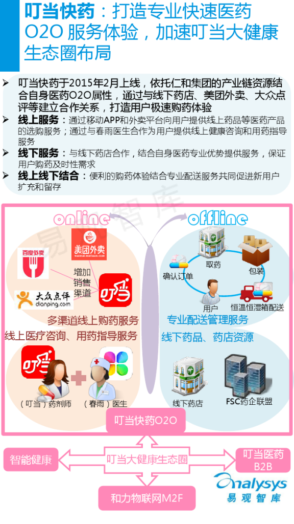 中国医疗服务O2O市场专题研究报告2015_000015