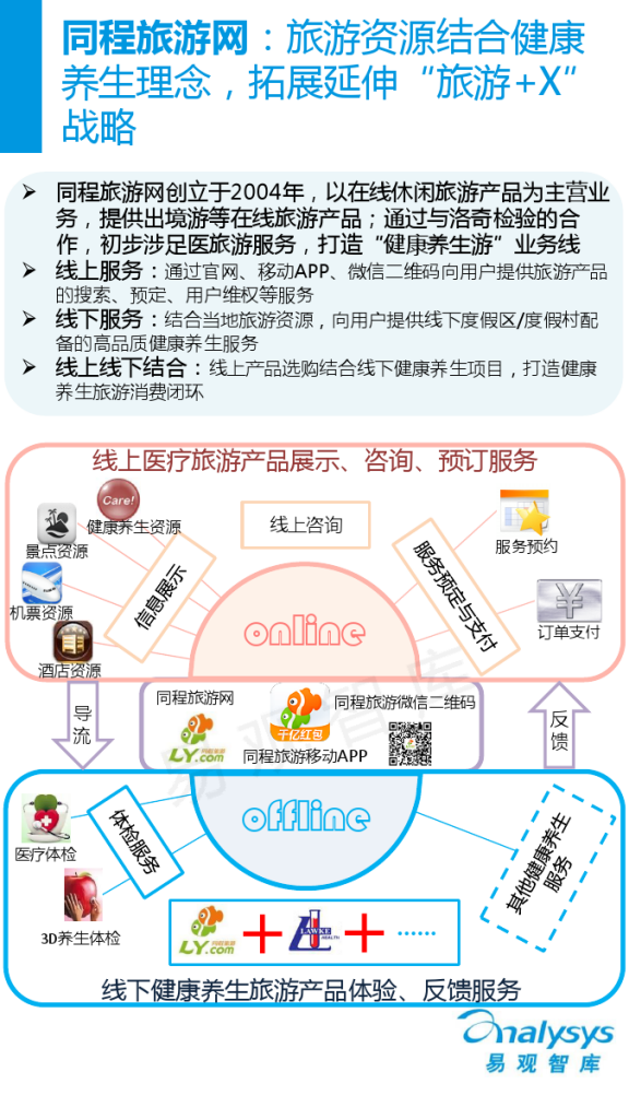 中国医疗服务O2O市场专题研究报告2015_000022