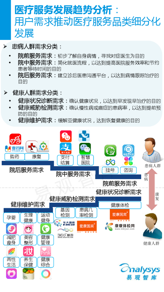 中国医疗服务O2O市场专题研究报告2015_000024
