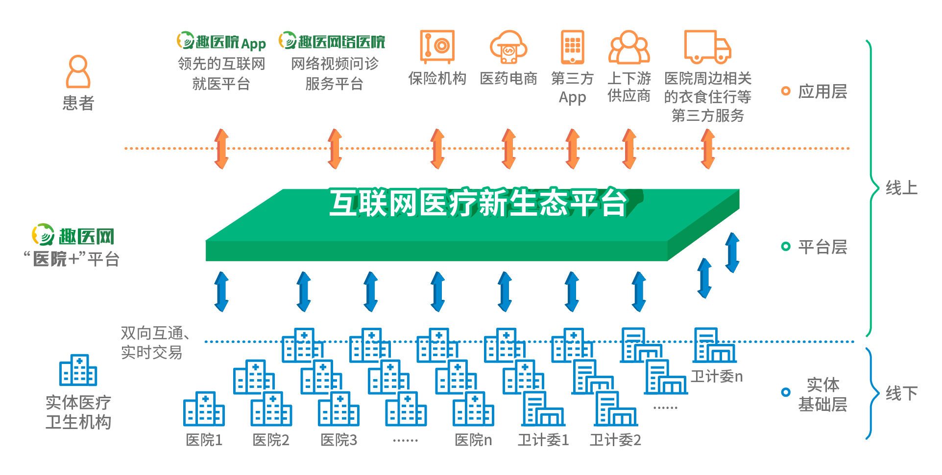 “掌上医院” 裂变,释放移动医疗洗牌信号?