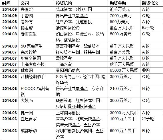 中晋合伙人:“健康中国”规划下的移动医疗