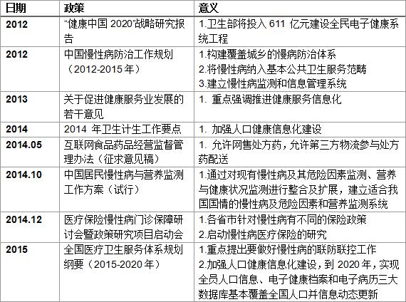 中晋合伙人:“健康中国”规划下的移动医疗