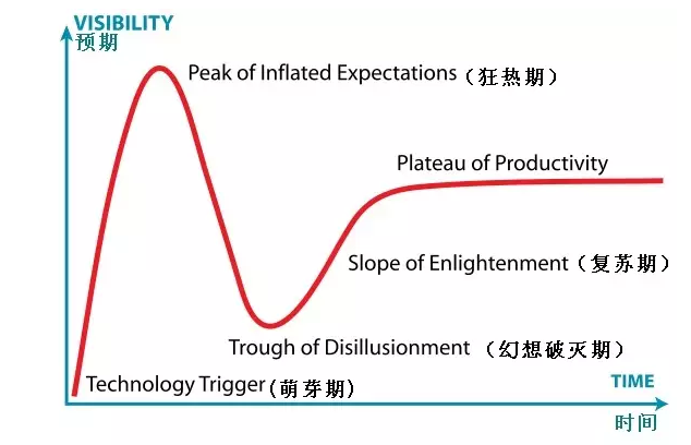 一个跨行业投资者的移动医疗思考