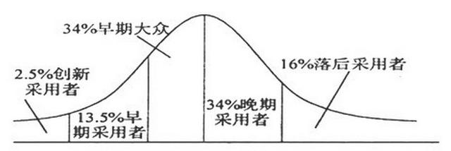 移动医疗寒冬五问