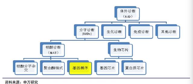 移动医疗寒冬五问