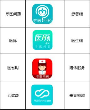 PC 到 app,传统互联网医疗的转型与生死未卜