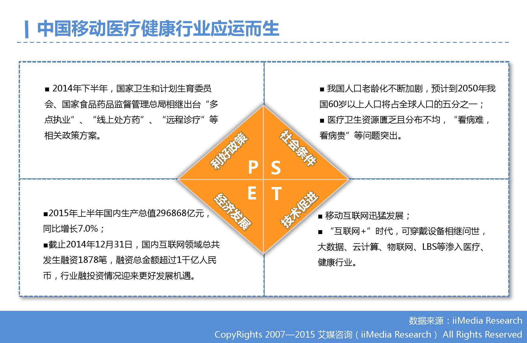 2015年Q3中国移动医疗健康市场监测报告_000004
