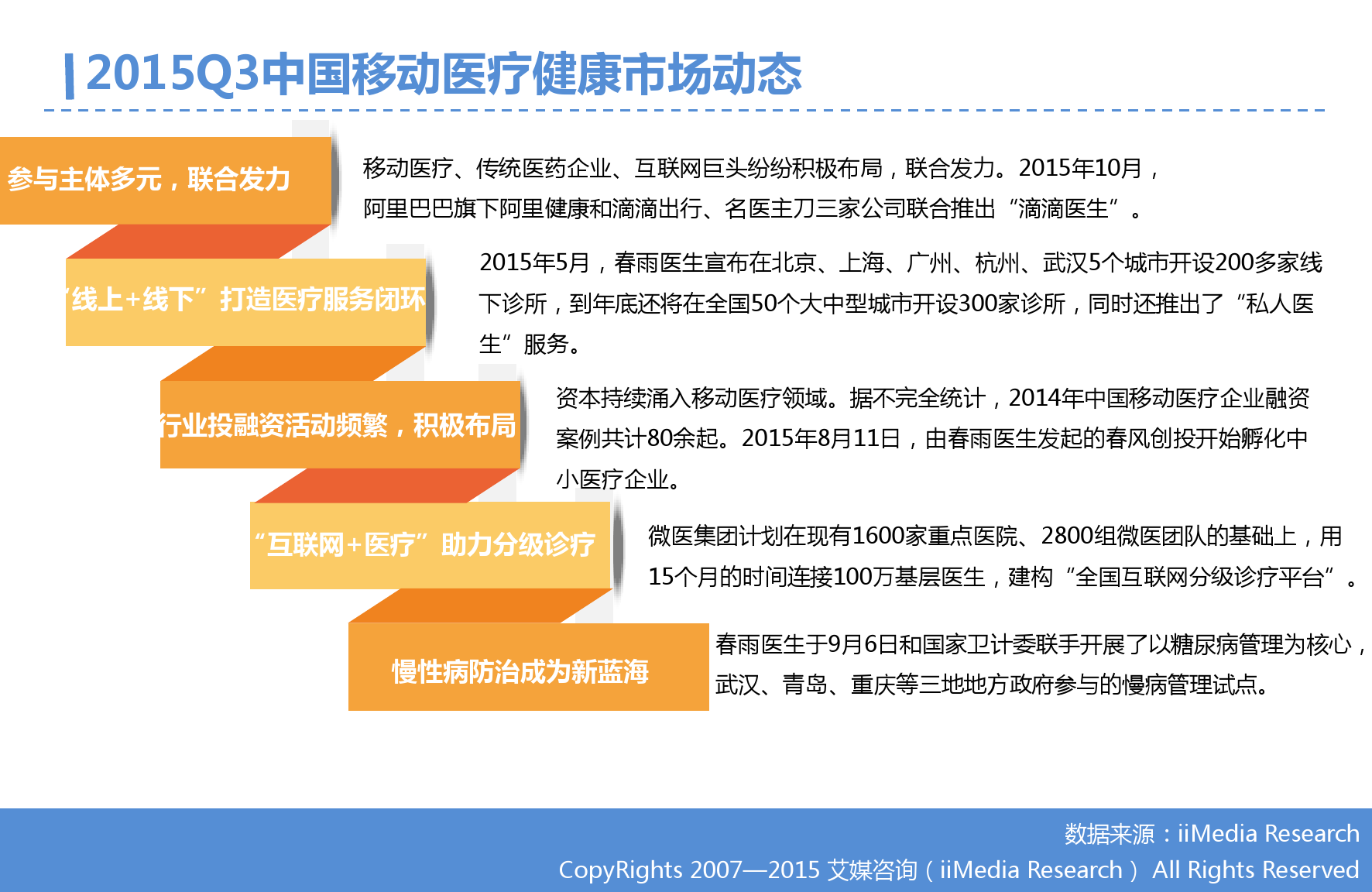 2015年Q3中国移动医疗健康市场监测报告_000005