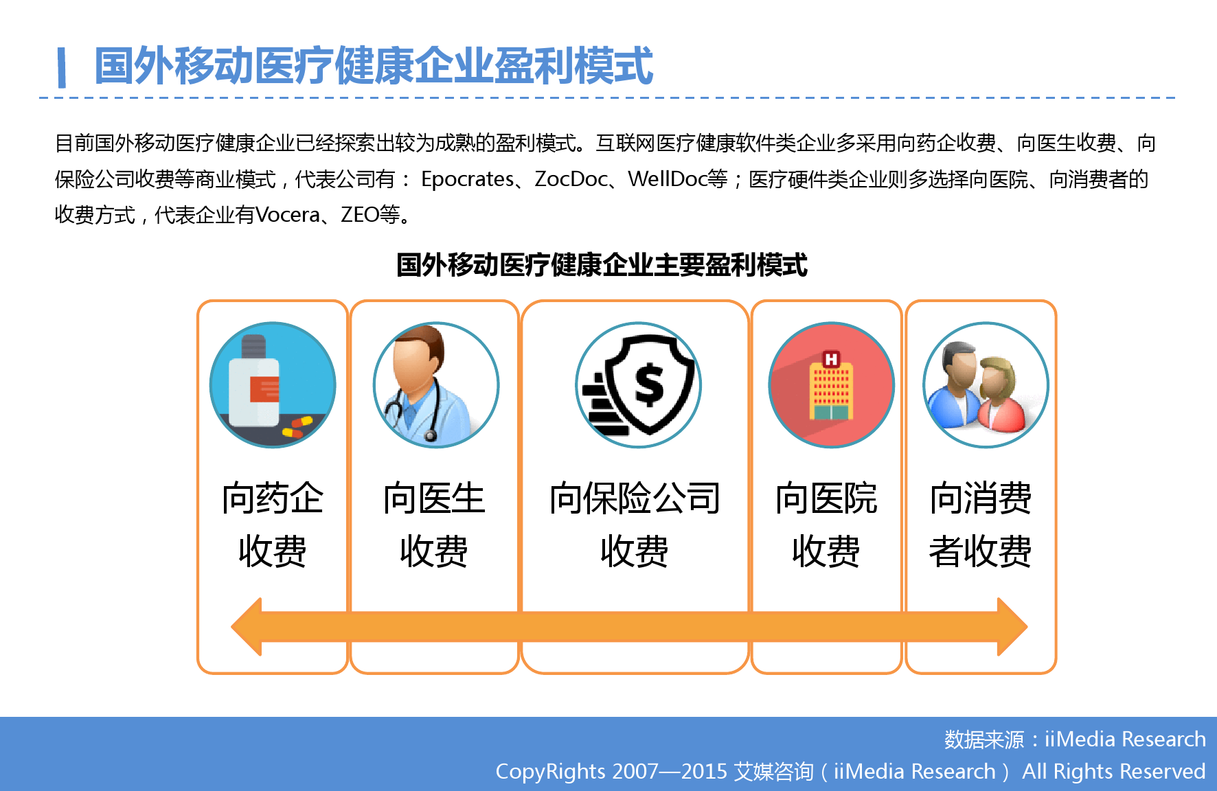 2015年Q3中国移动医疗健康市场监测报告_000007
