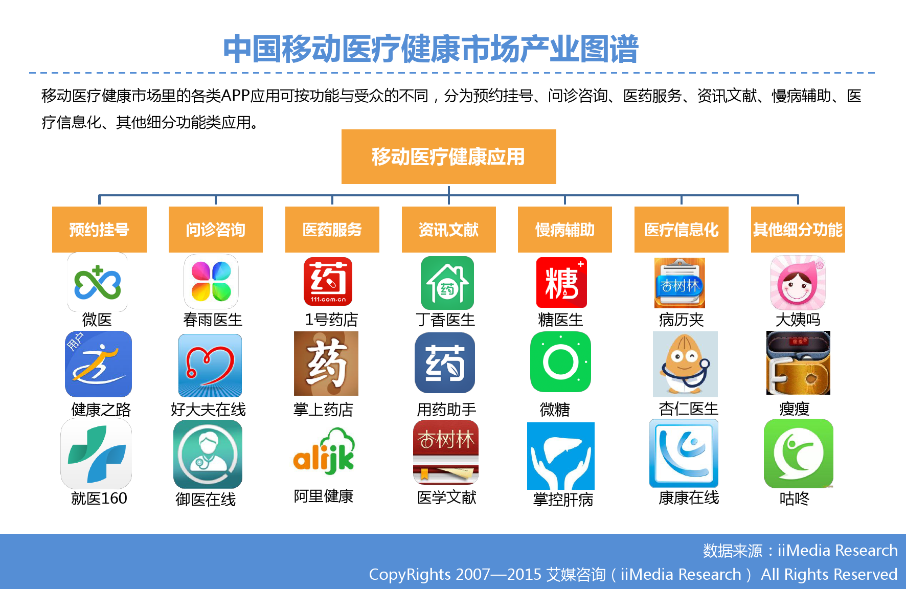 2015年Q3中国移动医疗健康市场监测报告_000011