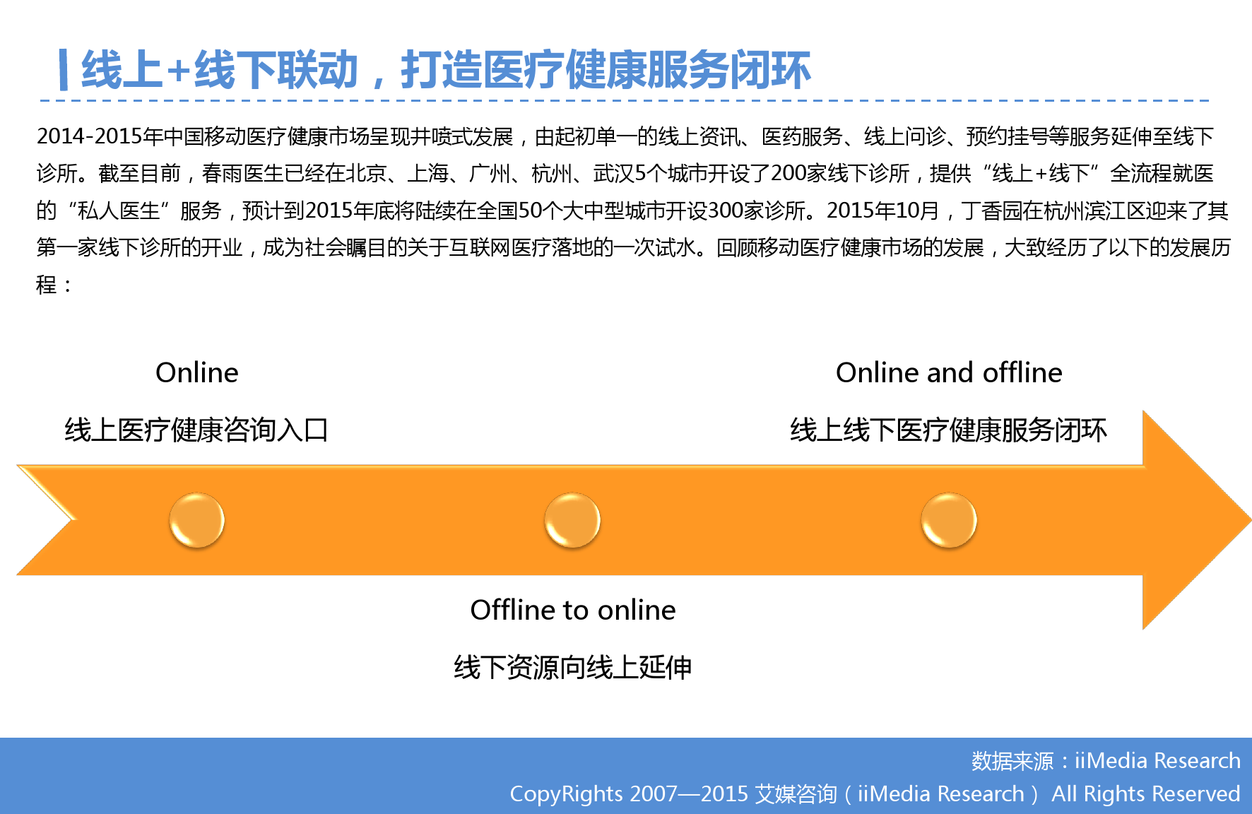 2015年Q3中国移动医疗健康市场监测报告_000014