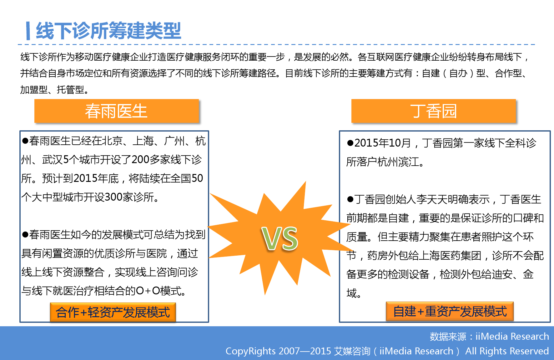 2015年Q3中国移动医疗健康市场监测报告_000015
