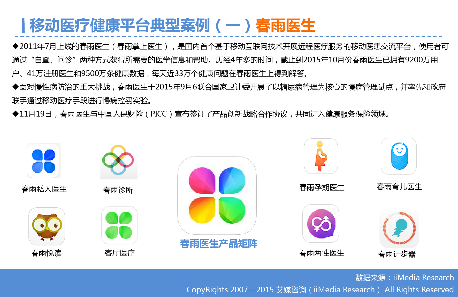 2015年Q3中国移动医疗健康市场监测报告_000016