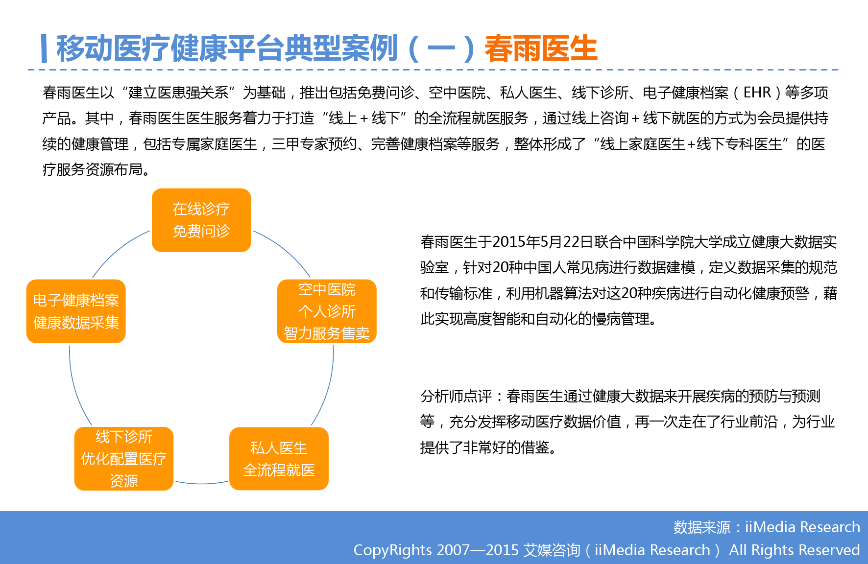2015年Q3中国移动医疗健康市场监测报告_000017