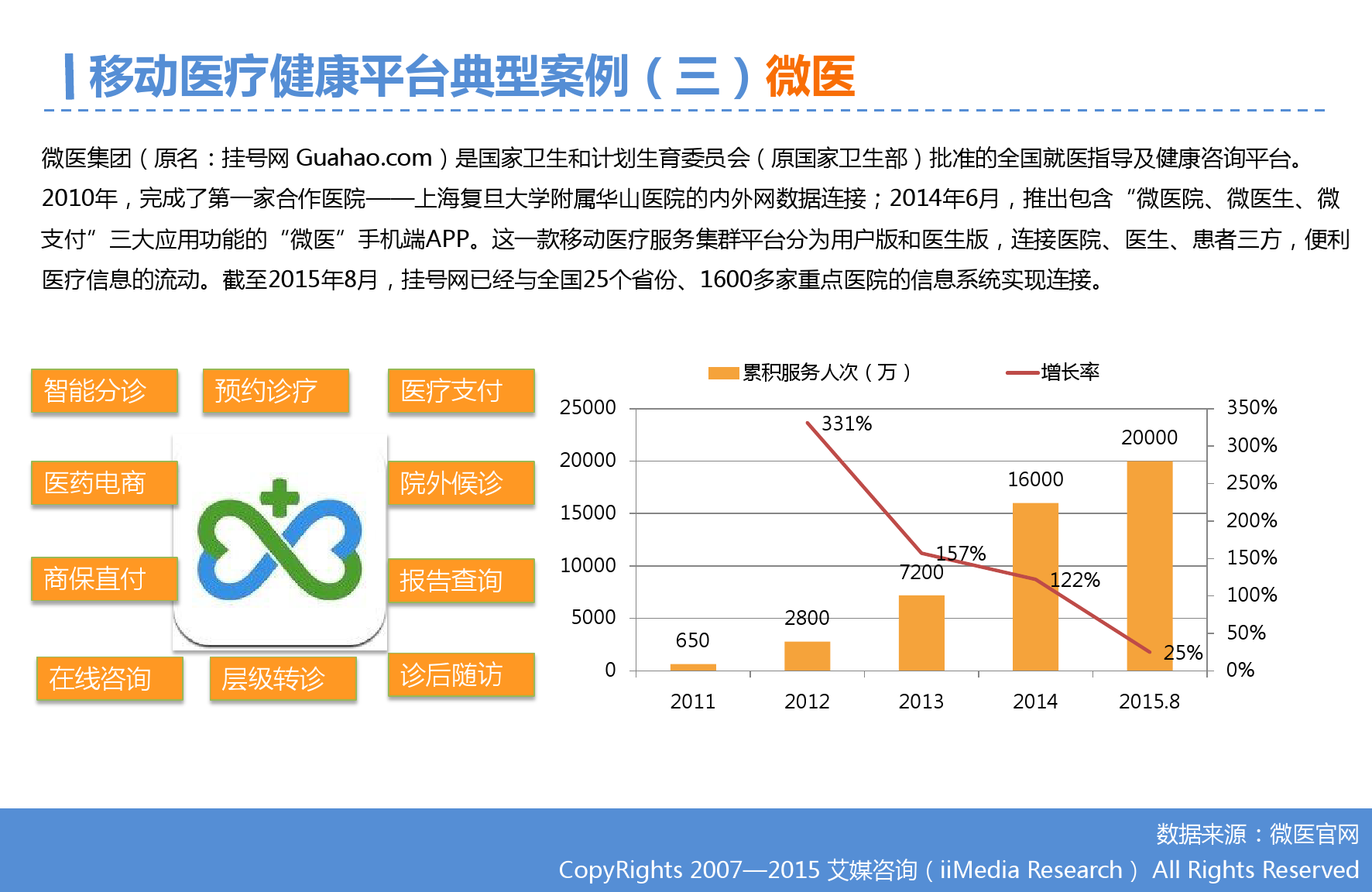 2015年Q3中国移动医疗健康市场监测报告_000019