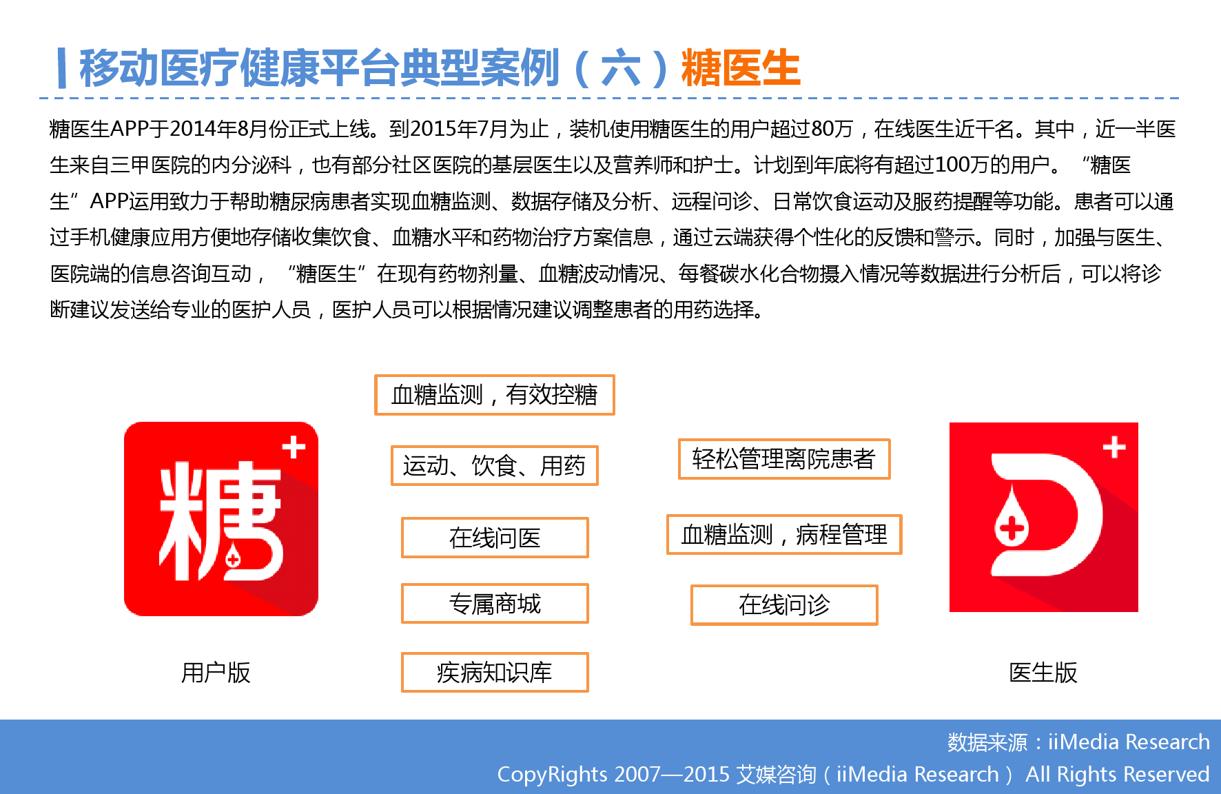 2015年Q3中国移动医疗健康市场监测报告_000022