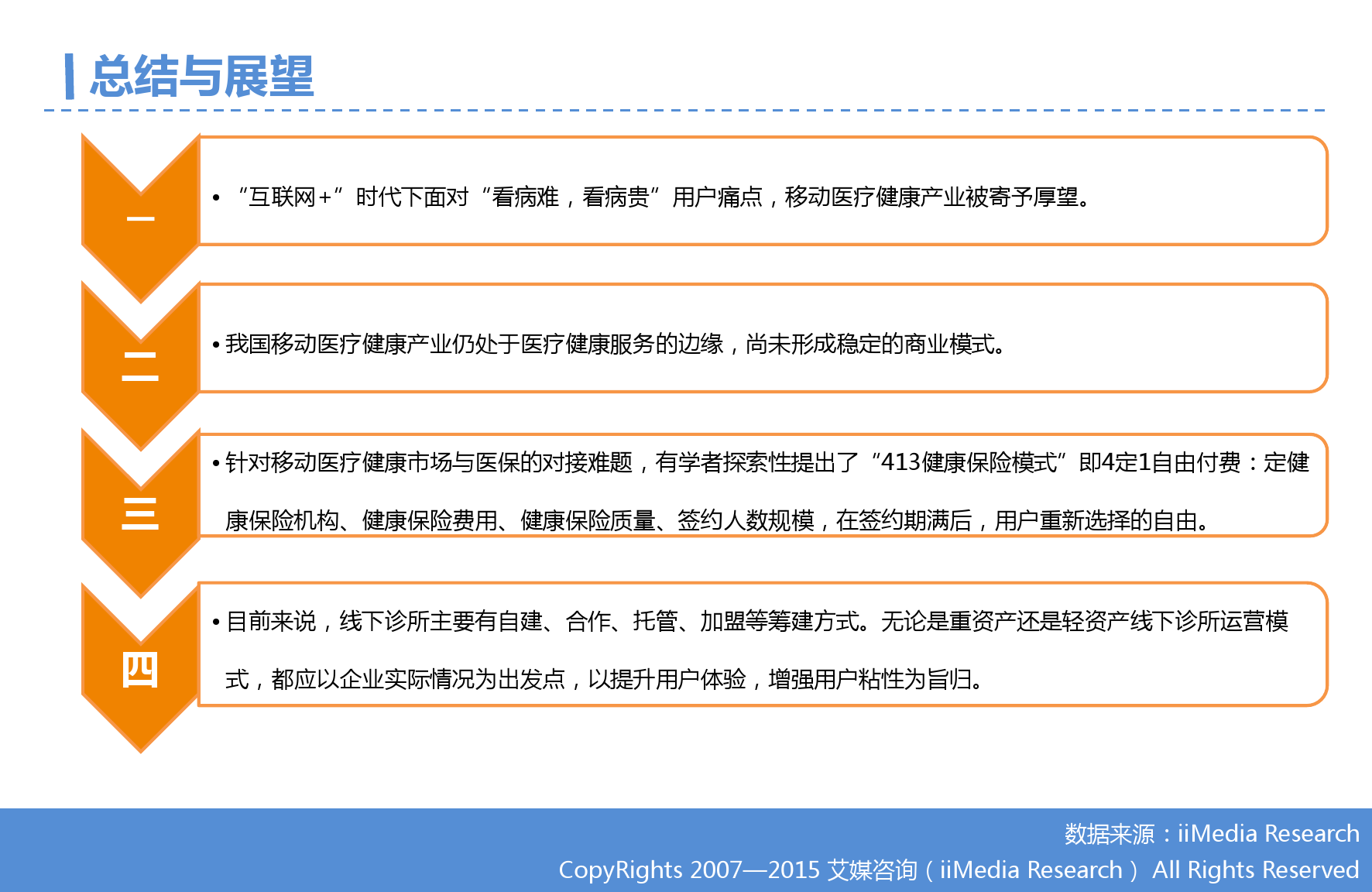 2015年Q3中国移动医疗健康市场监测报告_000026