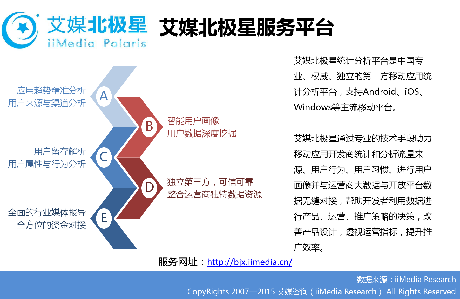 2015年Q3中国移动医疗健康市场监测报告_000028