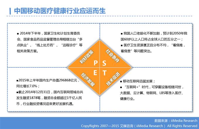 2015年Q3中国移动医疗健康市场监测报告_000004