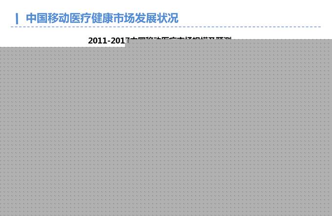 2015年Q3中国移动医疗健康市场监测报告_000008