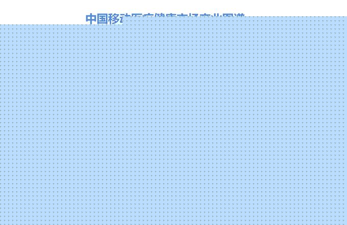 2015年Q3中国移动医疗健康市场监测报告_000011