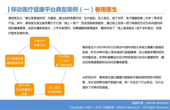 2015年Q3中国移动医疗健康市场监测报告_000017
