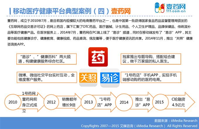 2015年Q3中国移动医疗健康市场监测报告_000020