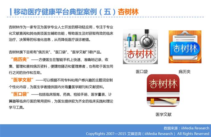 2015年Q3中国移动医疗健康市场监测报告_000021