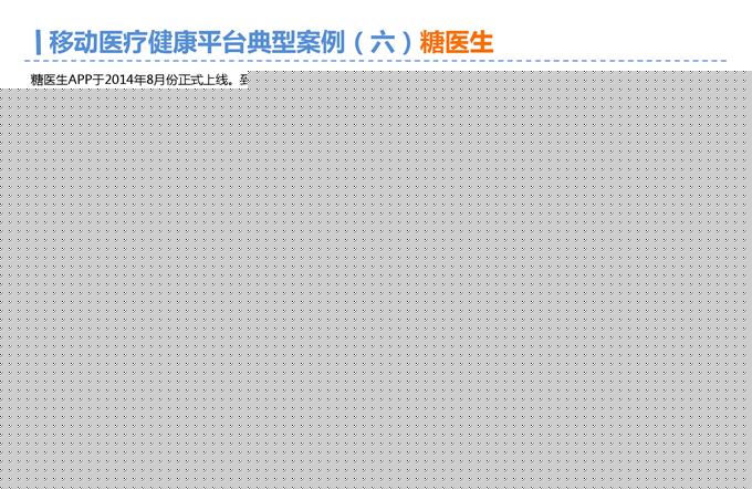 2015年Q3中国移动医疗健康市场监测报告_000022