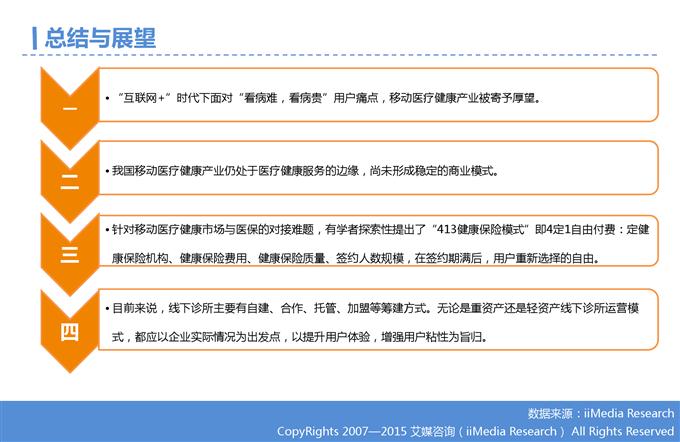 2015年Q3中国移动医疗健康市场监测报告_000026