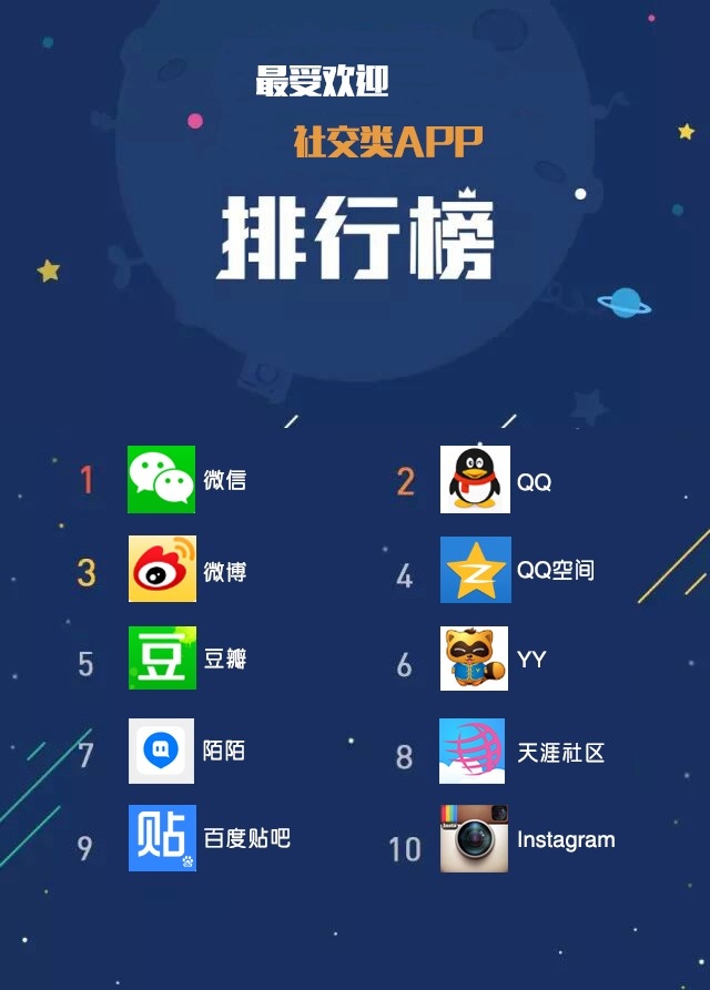 盘点2015年最受欢迎APP 移动医疗太凶猛