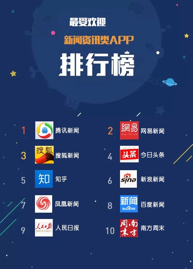 盘点2015年最受欢迎APP 移动医疗太凶猛