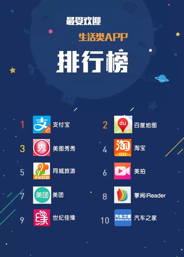 盘点2015年最受欢迎APP 移动医疗太凶猛