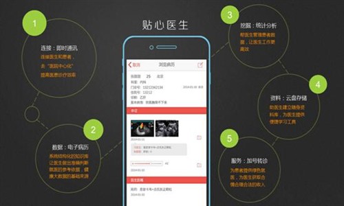 移动医疗如何重构医患链接?