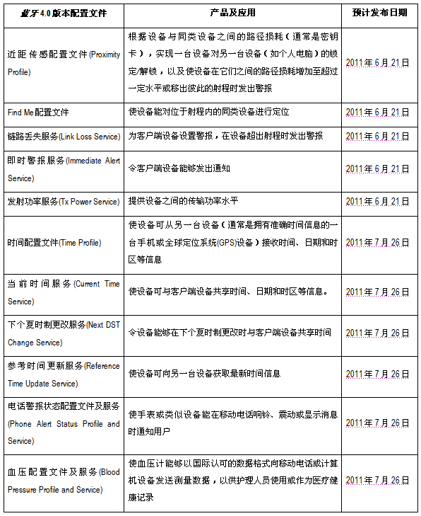 蓝牙4.0版移动医疗设备上市,揭示市场机遇_《国际电子商情》_1