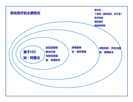 贴吧危机成移动医疗崛起好机会