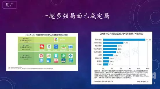 张锐认为,一超多强的局面已经形成