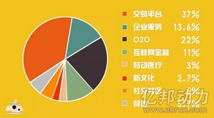 经纬投资情况